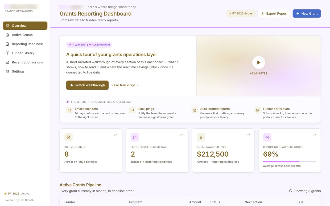 A grants reporting dashboard built by LUR Growth for a children's services nonprofit, organization name withheld